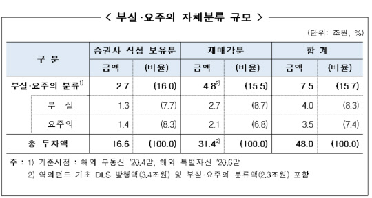 (금융감독원 제공)